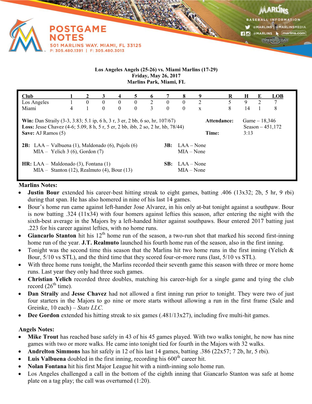 Justin Bour Extended His Career-Best Hitting Streak to Eight Games, Batting .406 (13X32; 2B, 5 Hr, 9 Rbi) During That Span