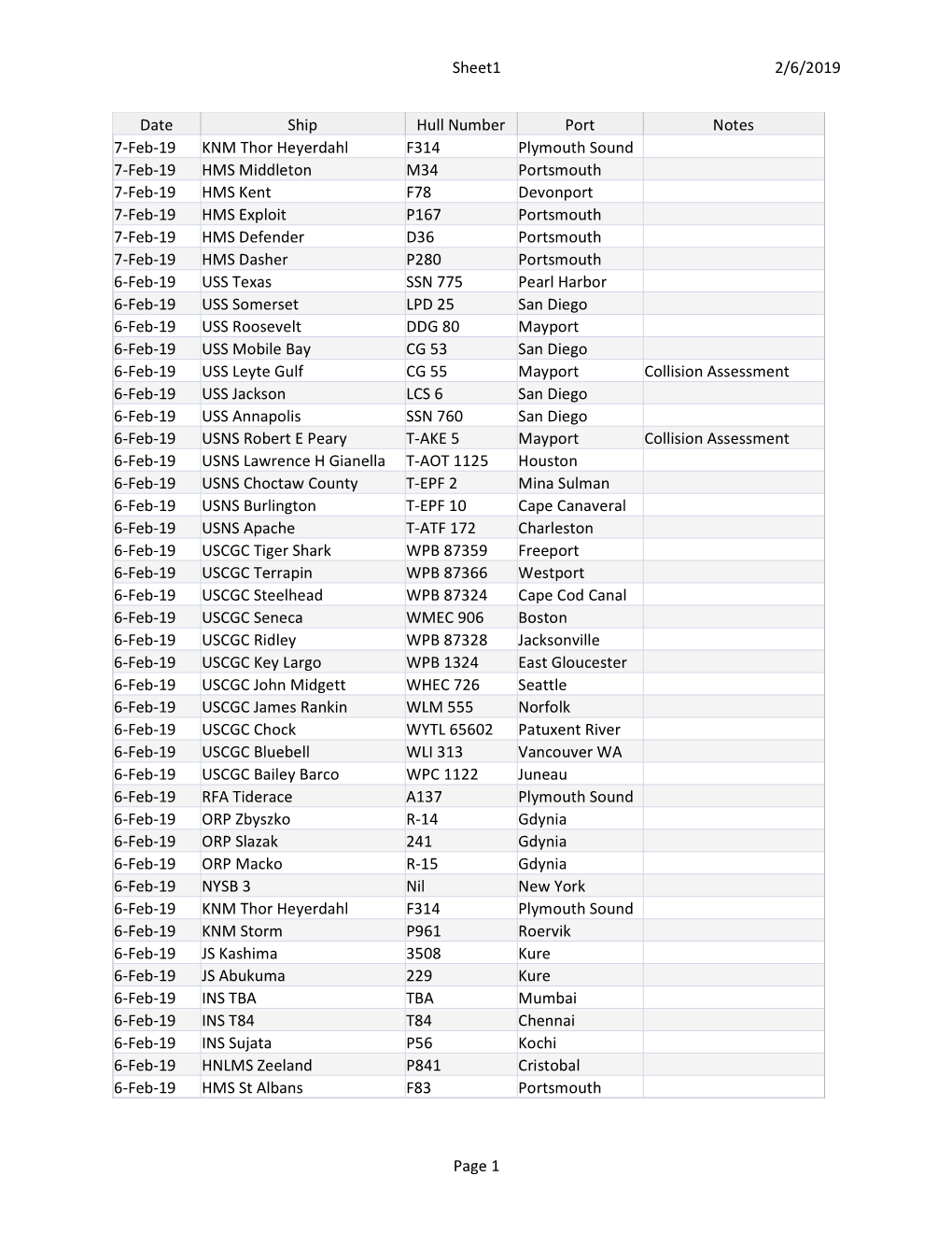 2/6/2019 Sheet1 Page 1 Date Ship Hull Number Port Notes 7-Feb-19