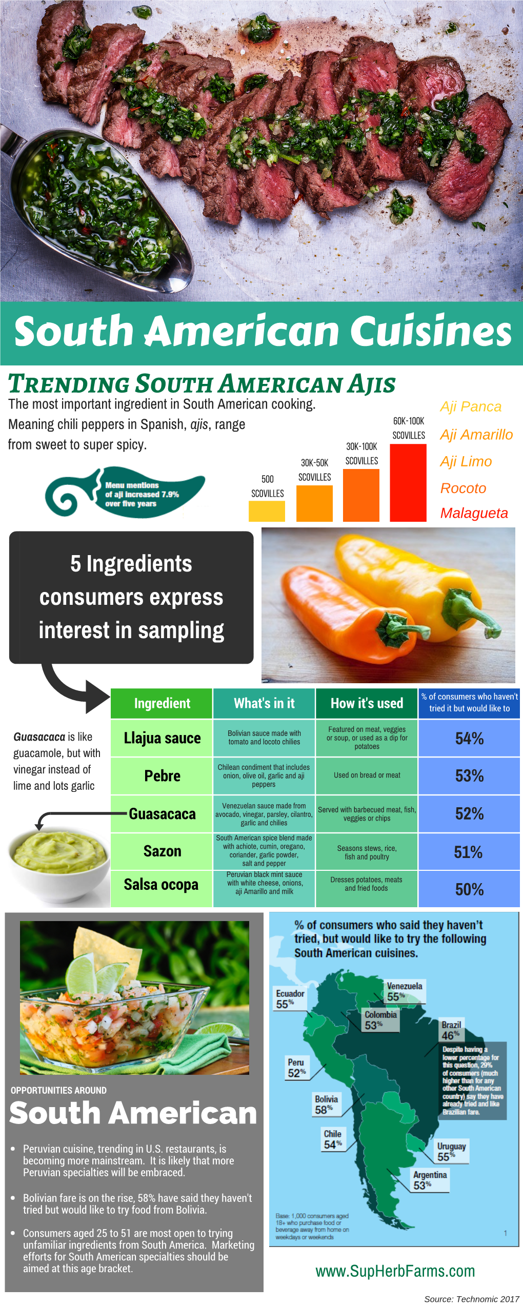 South American Cuisines Trending South American Ajis the Most Important Ingredient in South American Cooking