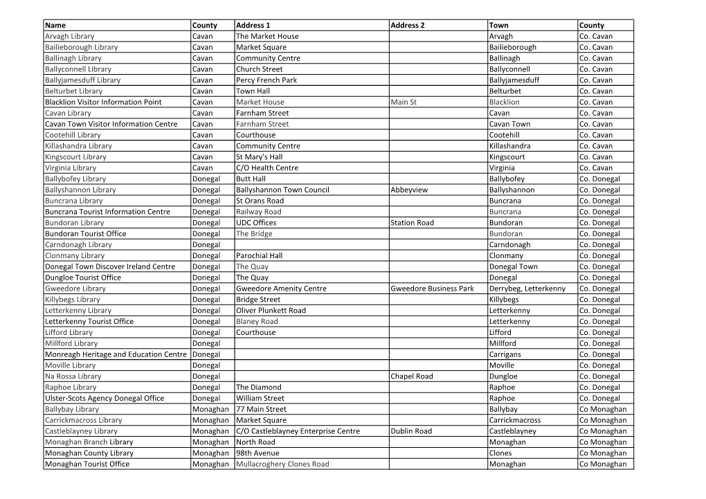 Name County Address 1 Address 2 Town County Arvagh Library Cavan the Market House Arvagh Co
