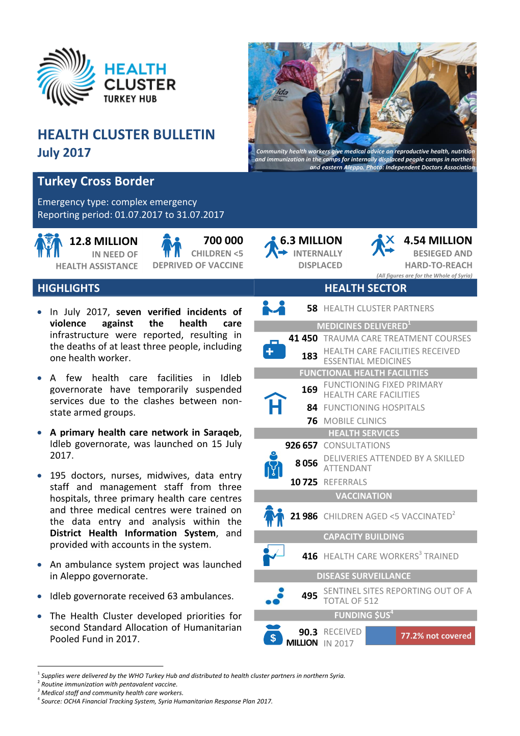 HEALTH CLUSTER BULLETIN Community Health Workers Give Medical Advice on Reproductive Health, Nutrition