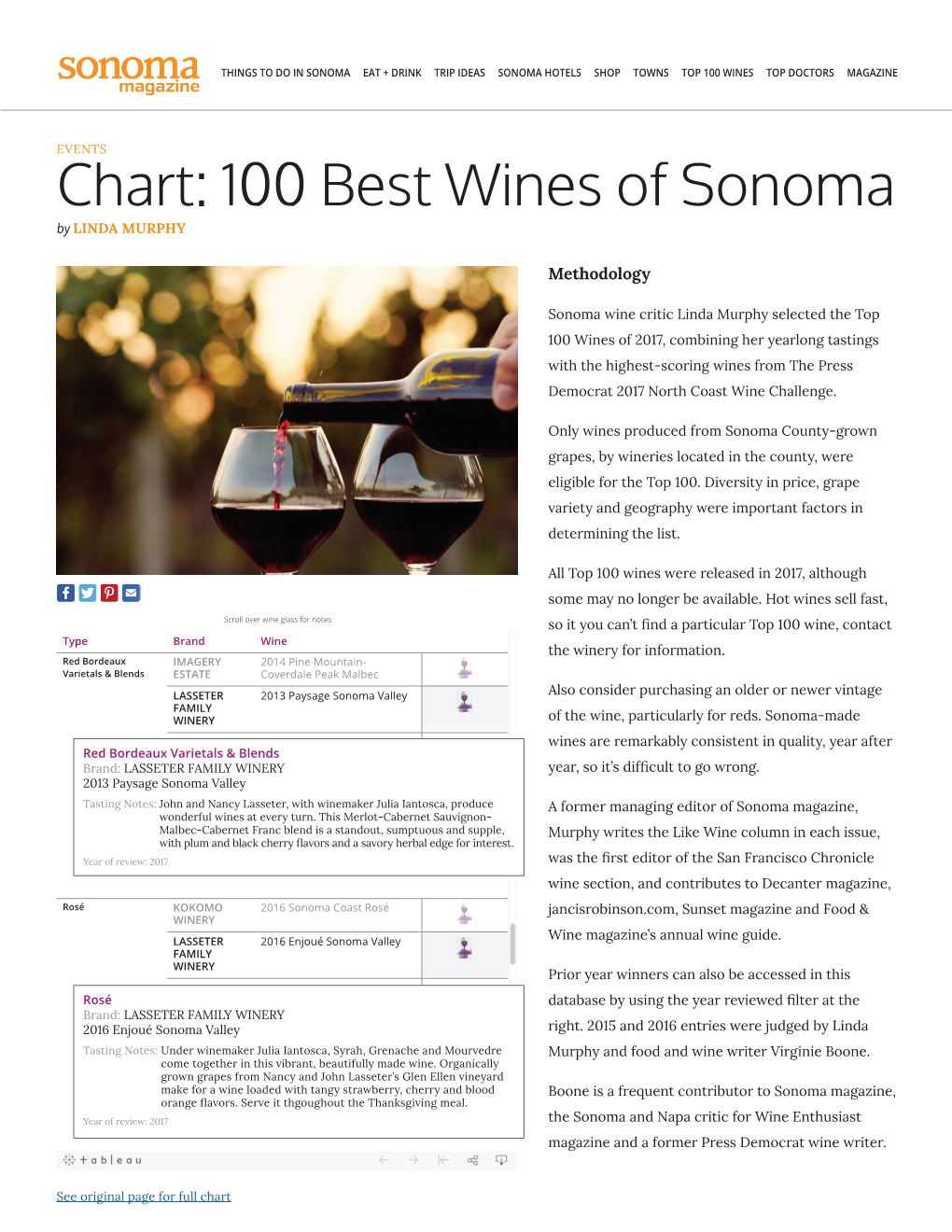 Chart: 100 Best Wines of Sonoma by LINDA MURPHY