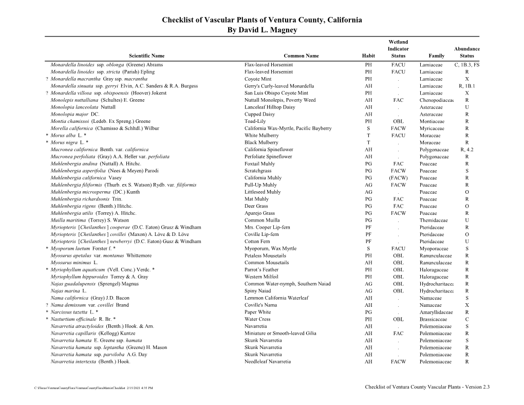 Checklist of Vascular Plants of Ventura County, California by David L