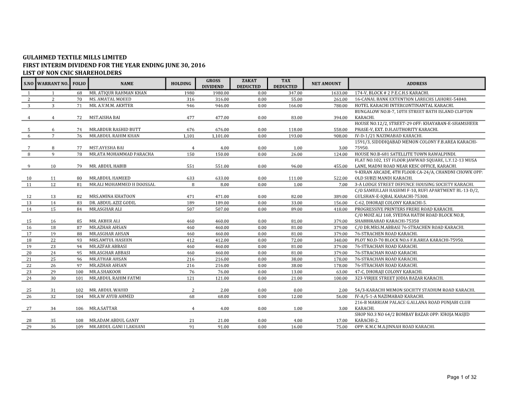 Gulahmed Textile Mills Limited First Interim Dividend for the Year Ending June 30, 2016 List of Non Cnic Shareholders Gross Zakat Tax S.No Warrant No