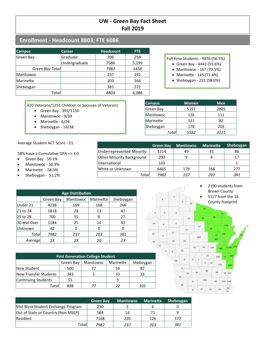 Factbook Fall 2019.Pub