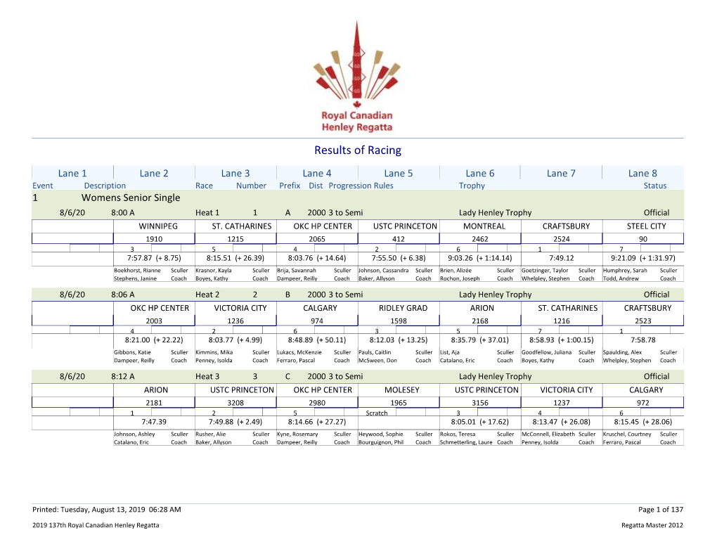 137Th Royal Canadian Henley Regatta Results Pack