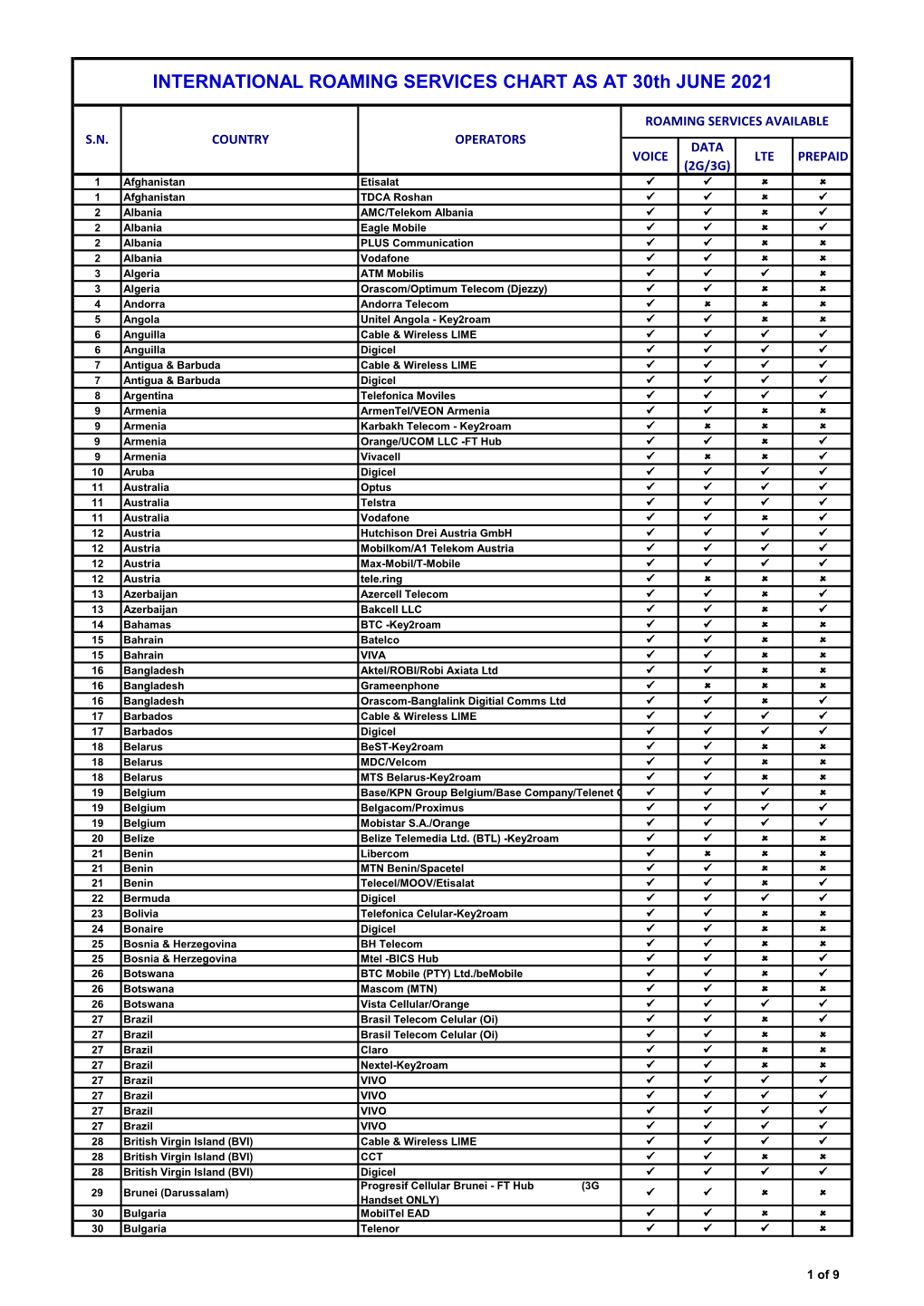 INTERNATIONAL ROAMING SERVICES CHART AS at 30Th JUNE 2021