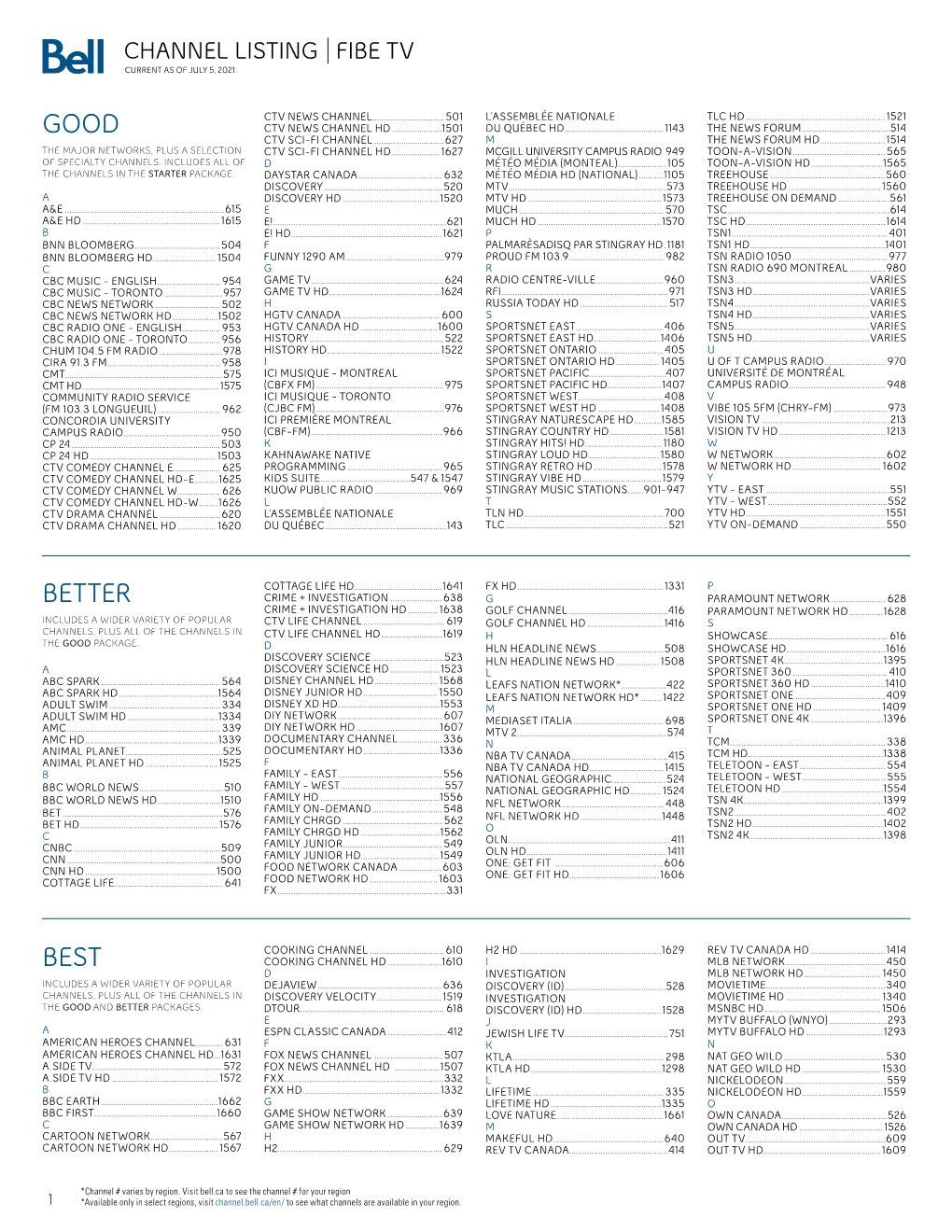 Channel Listing Fibe Tv Current As of July 5, 2021