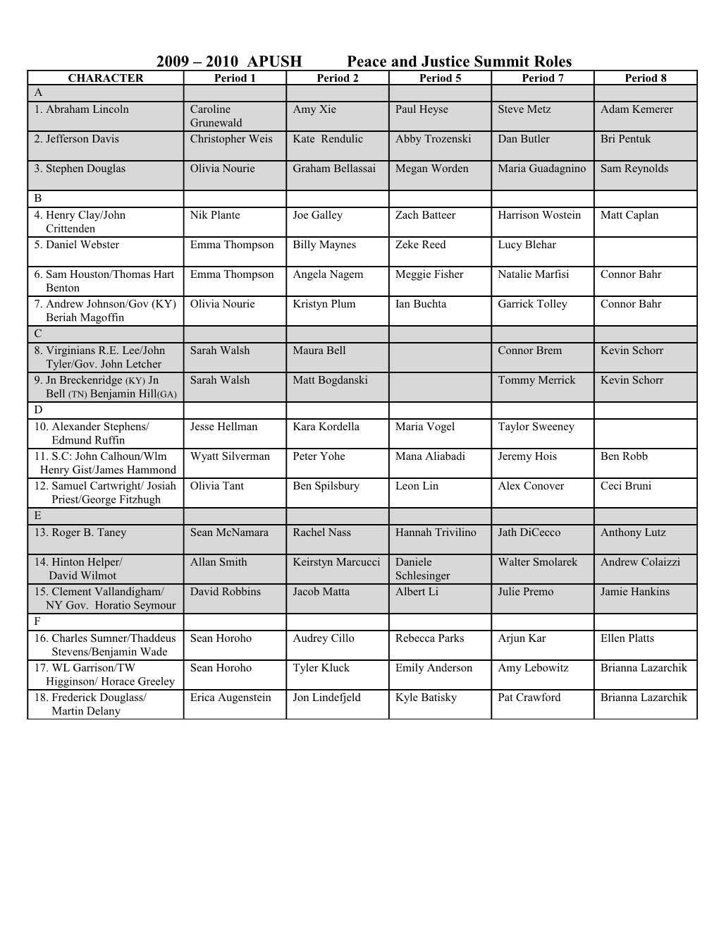 2009 2010 APUSH Peace and Justice Summit Roles