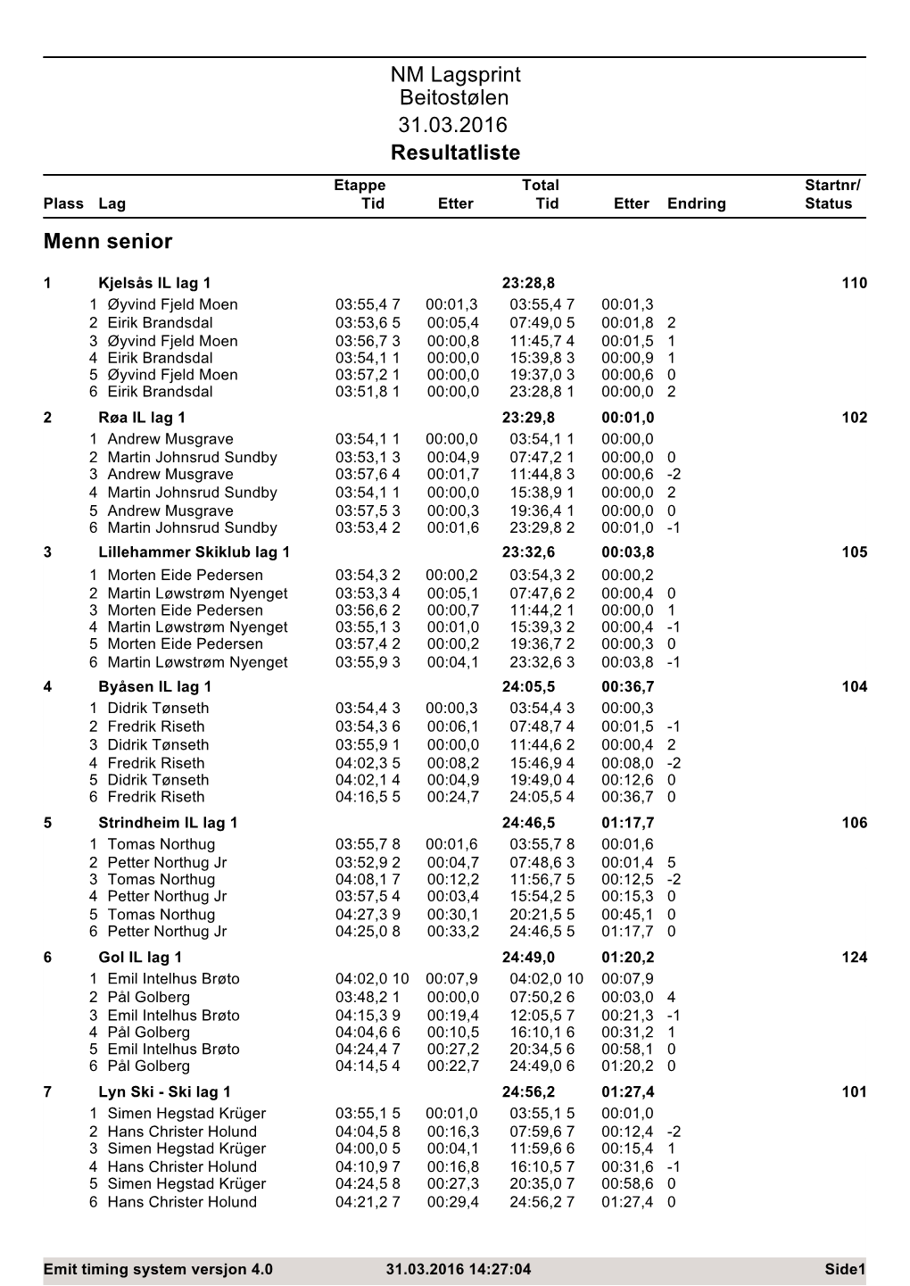 NM Lagsprint Beitostølen 31.03.2016 Resultatliste Menn Senior