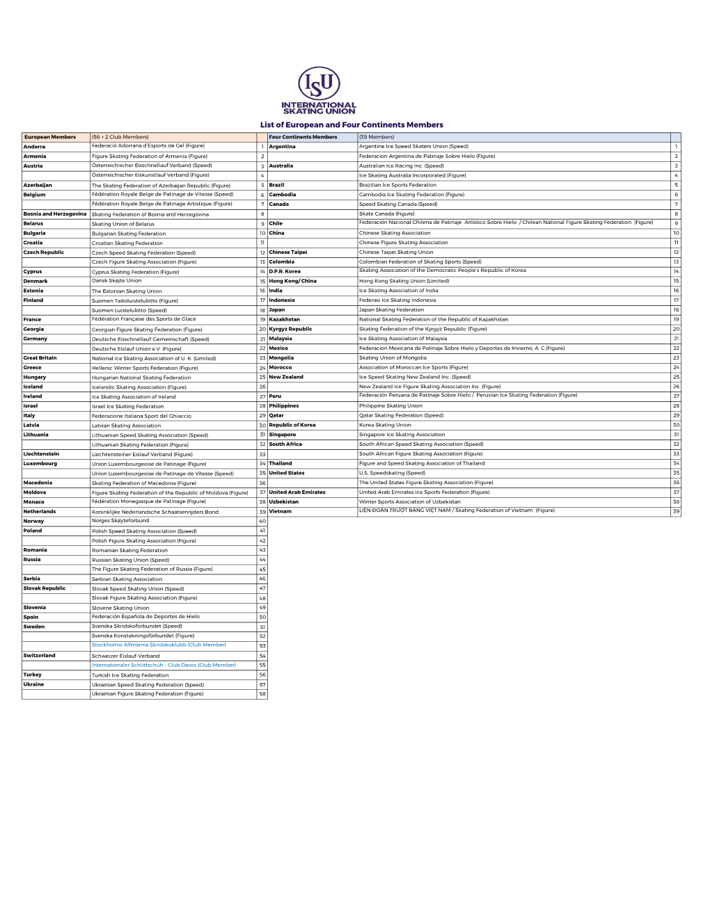 List of European and Four Continents Members