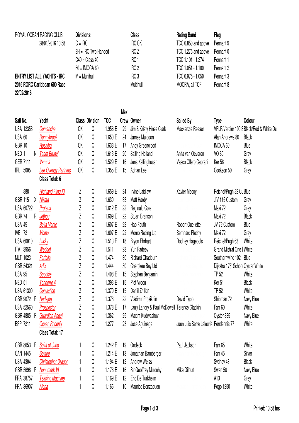 ROYAL OCEAN RACING CLUB Divisions: Class