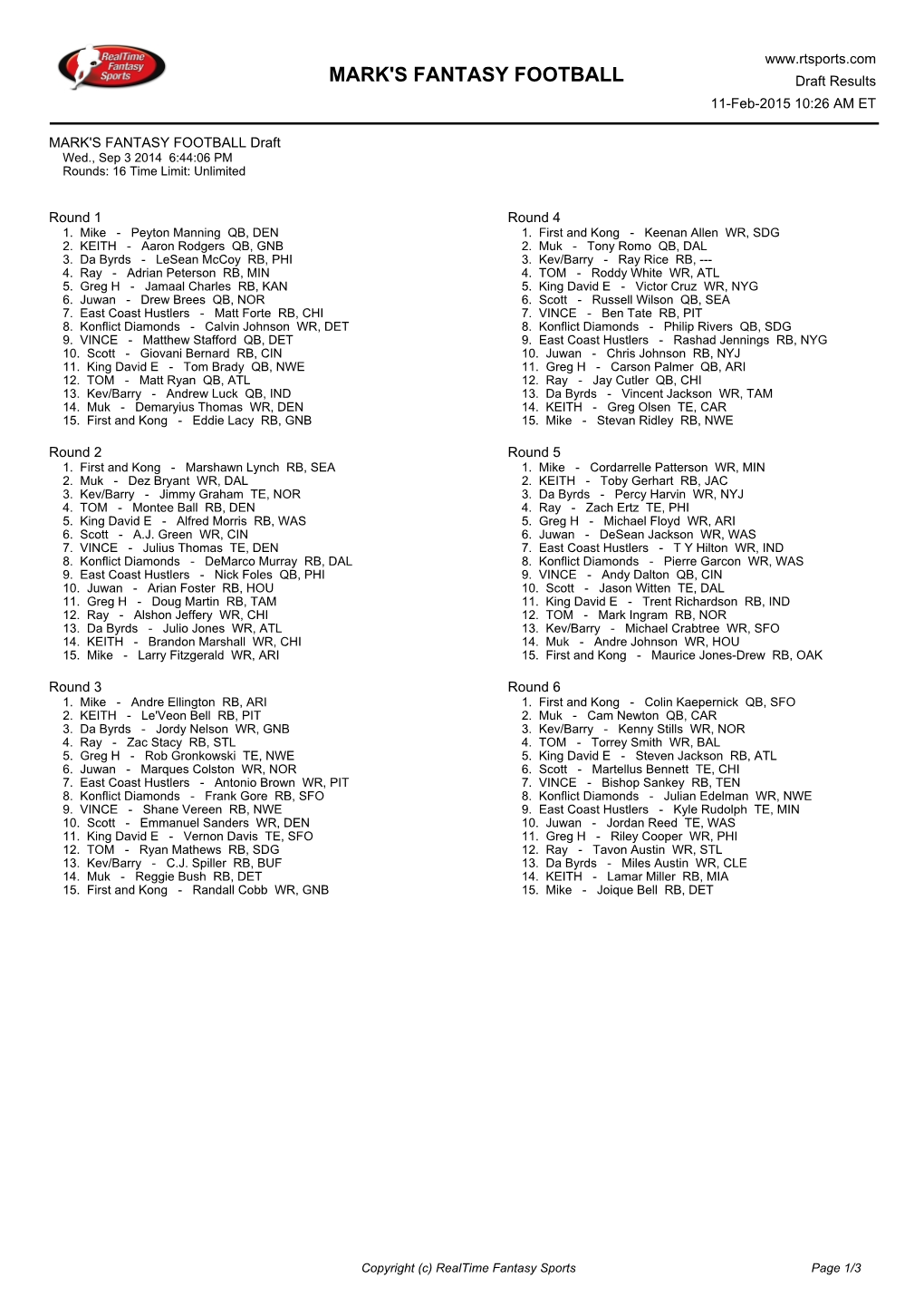 MARK's FANTASY FOOTBALL Draft Results 11-Feb-2015 10:26 AM ET