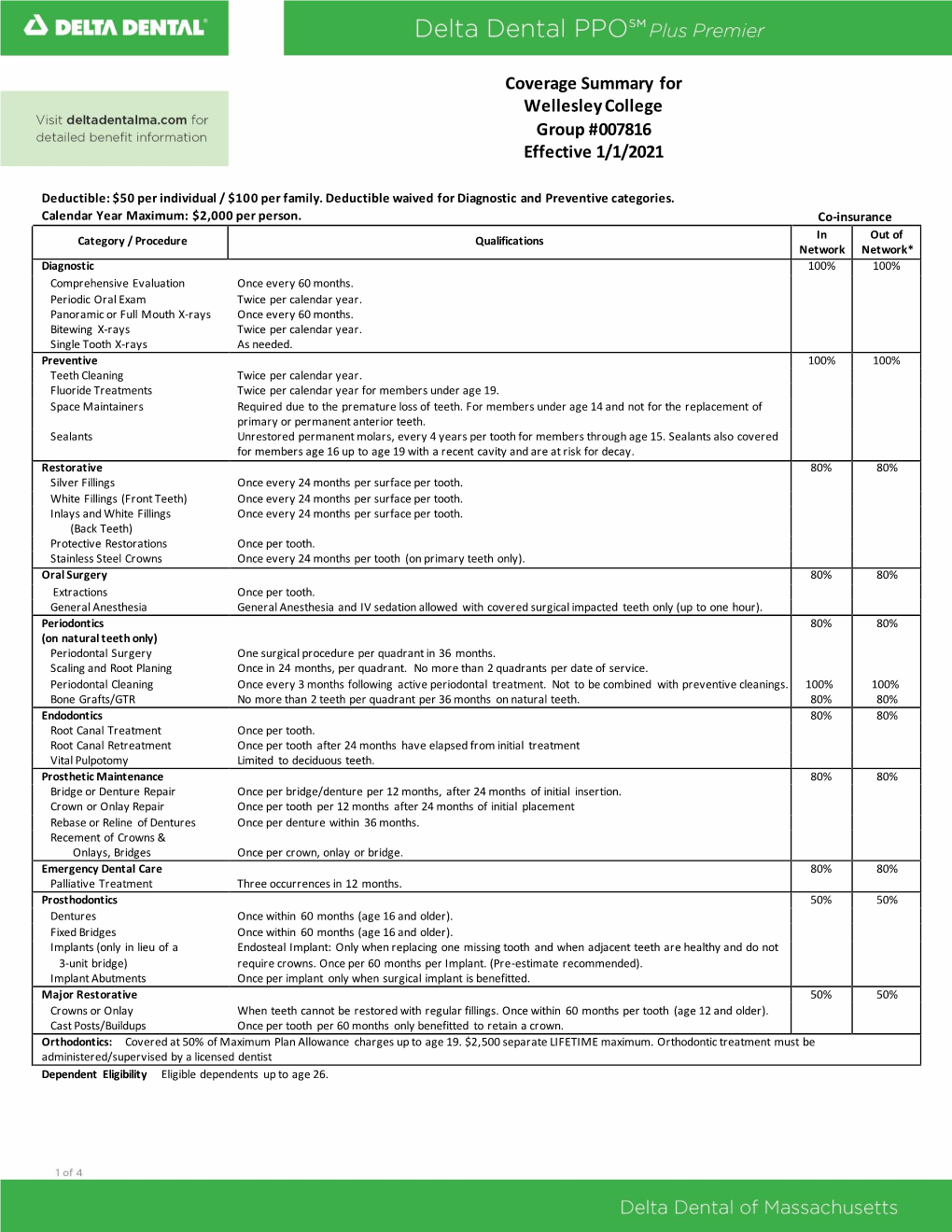 Delta Dental PPO Coverage Summary