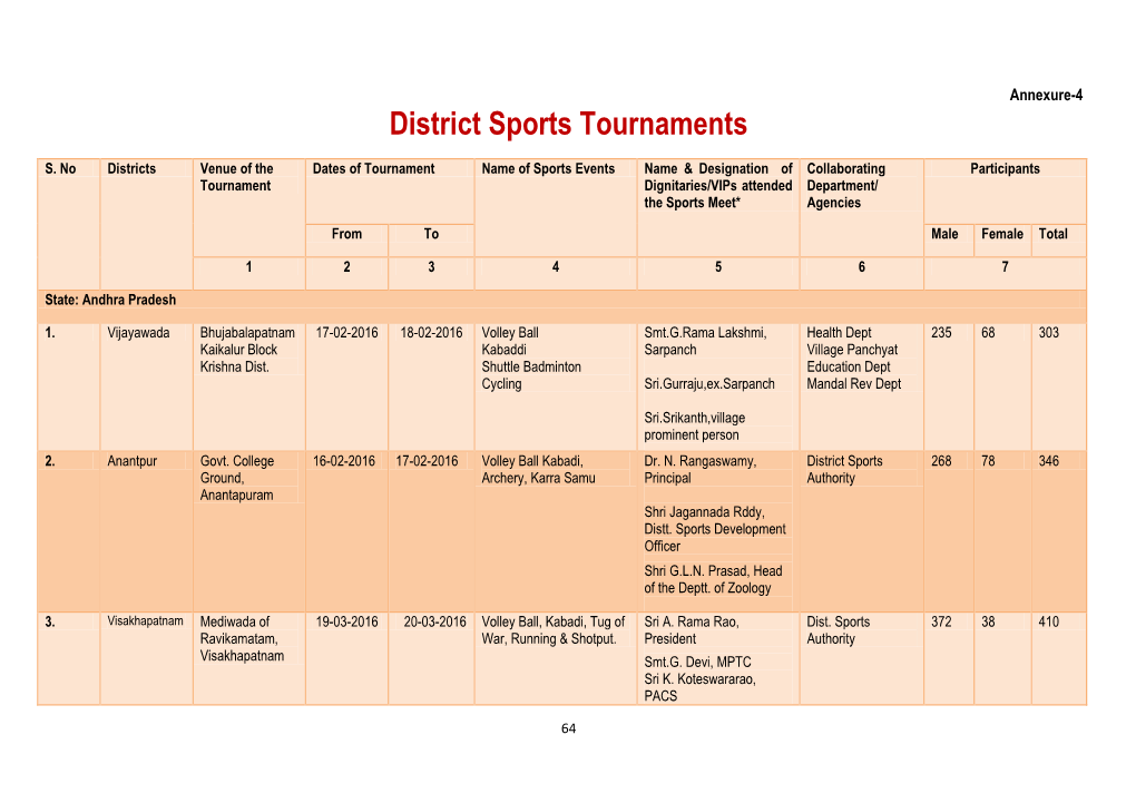 District Sports Tournaments