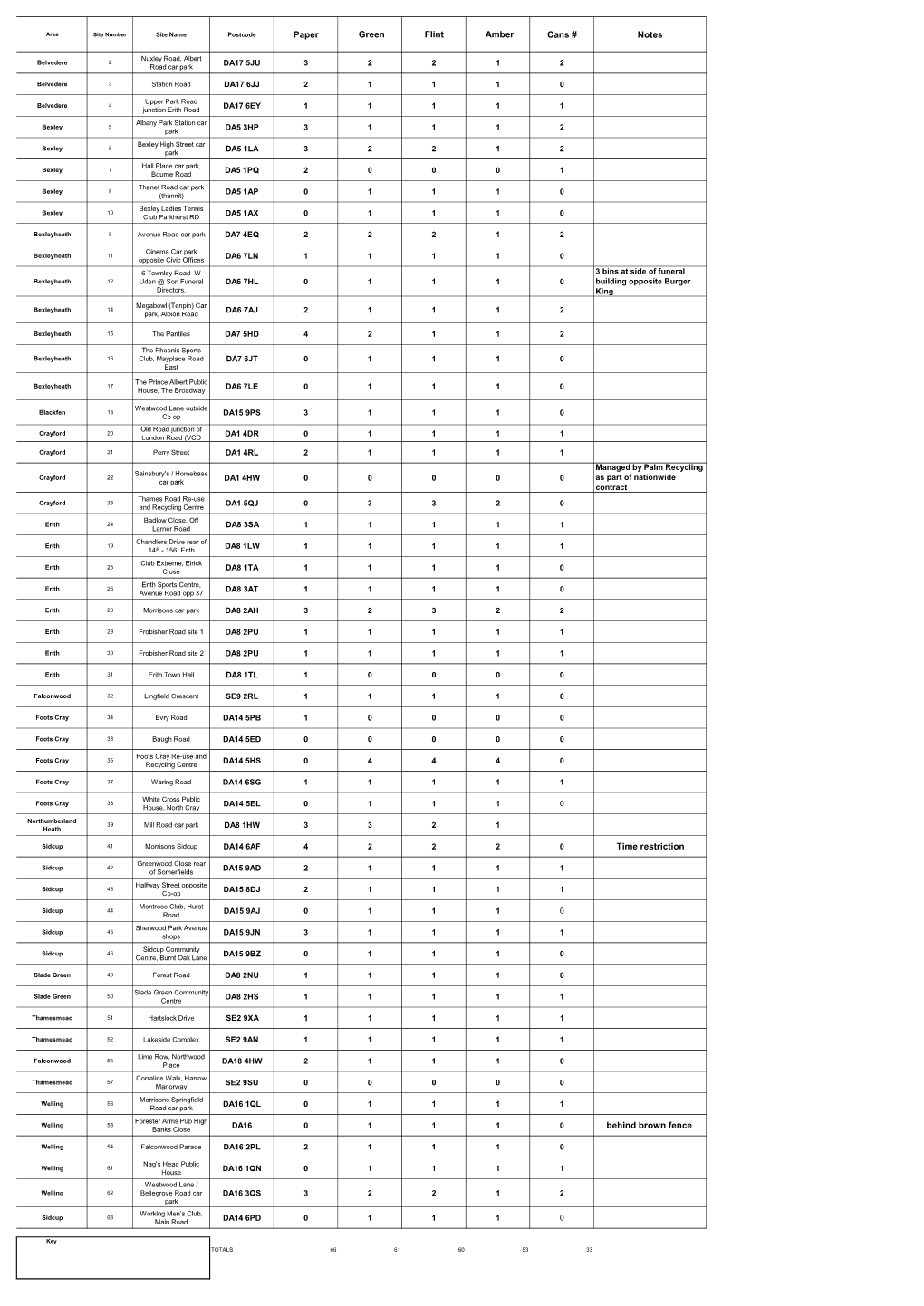 4.12 Bring Bank Collection Frequencies Updated Sept19.Xlsx