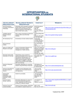 Outside International Scholarship List & Application