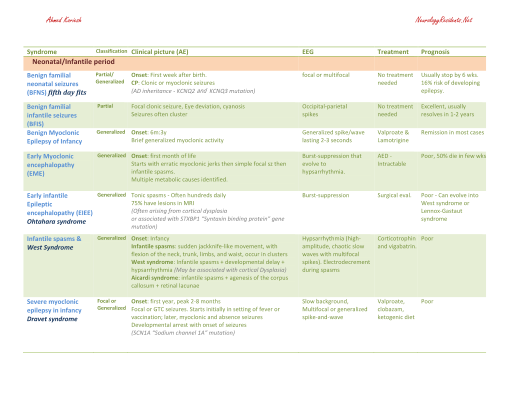 Ahmed Koriesh Neurologyresidents.Net