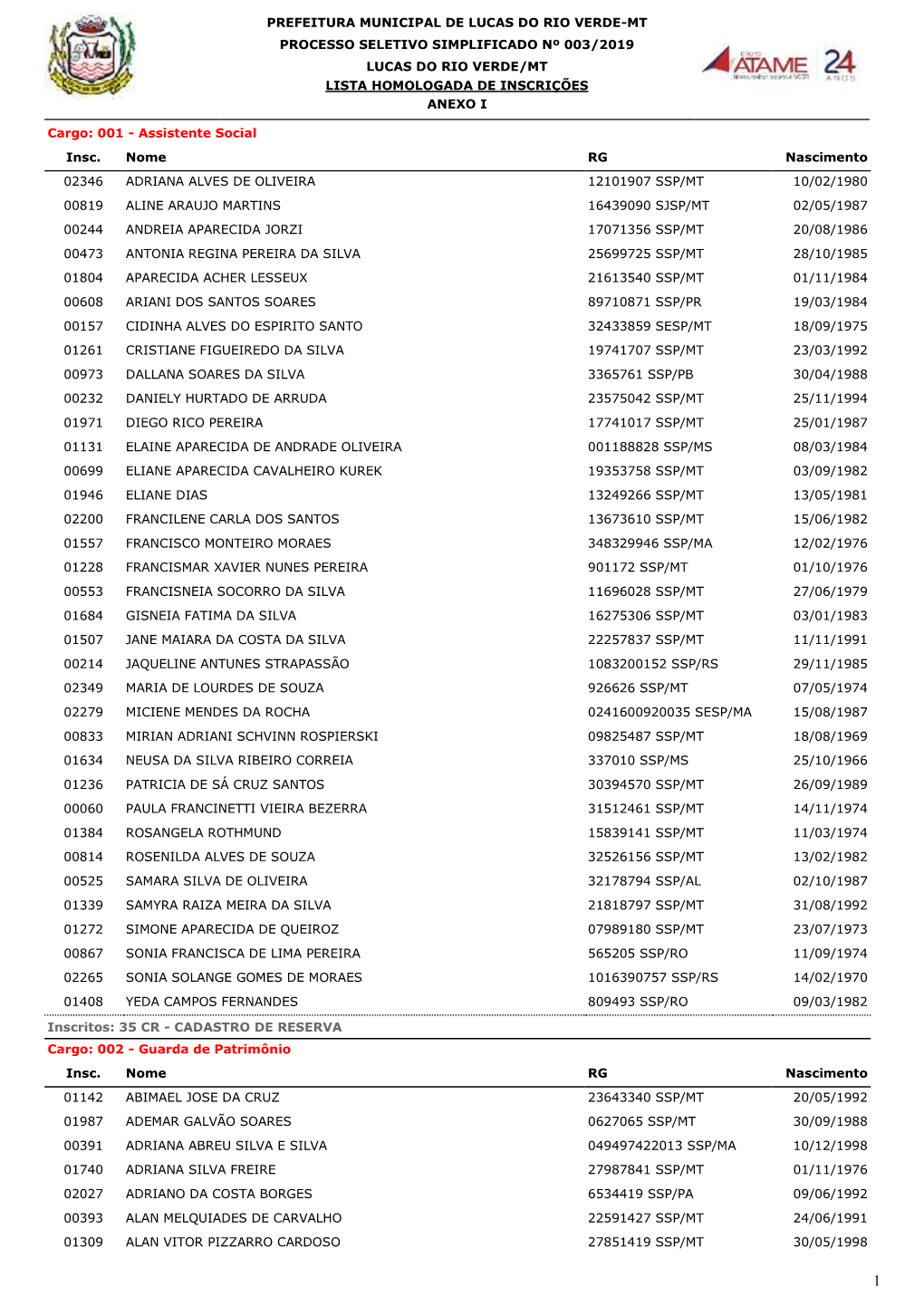 Lista De Homologação De Candidatos