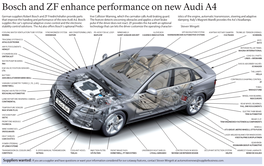 Bosch and ZF Enhance Performance on New Audi A4