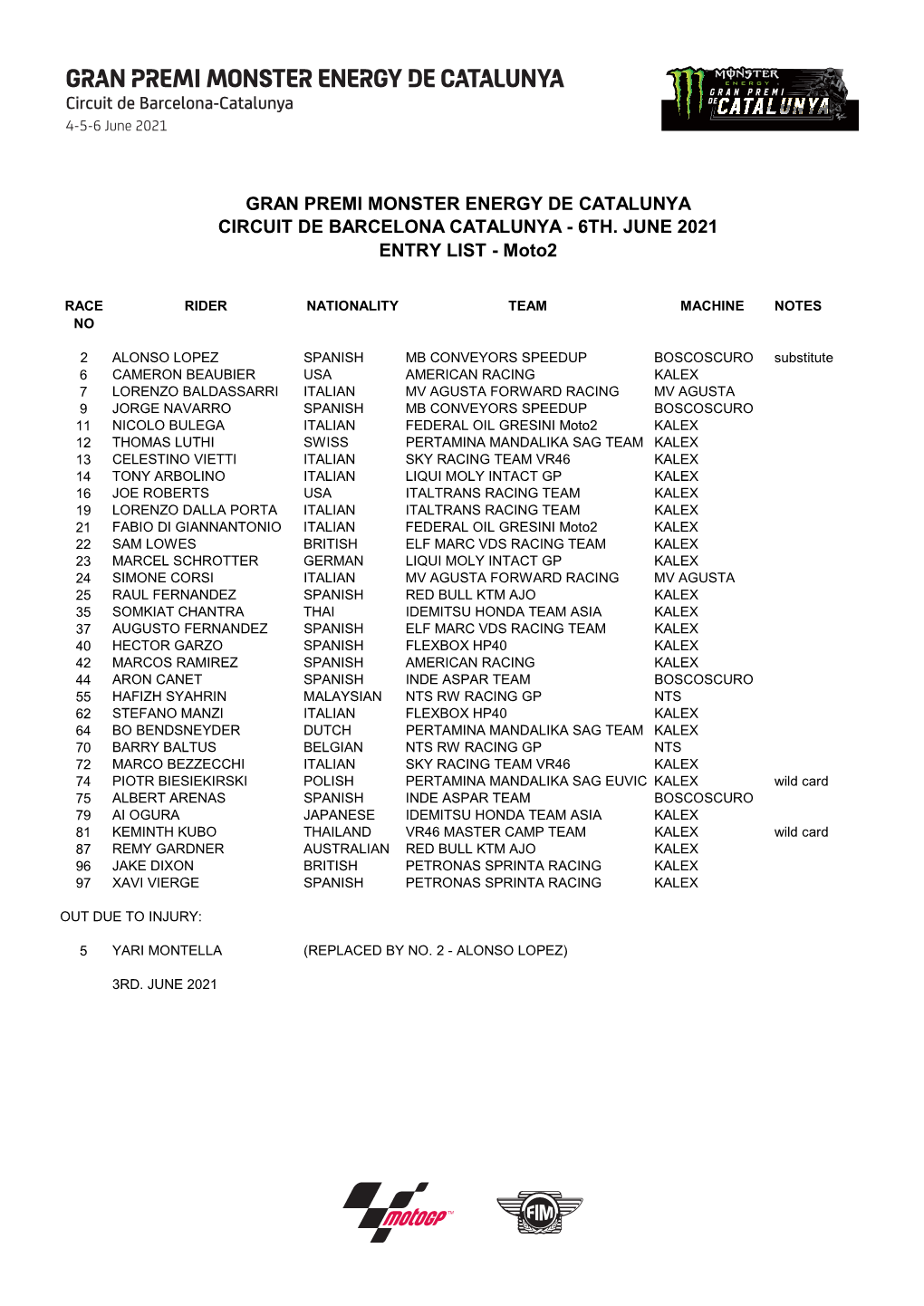 Catalunya GP Entry List 03-06 V2.Xlsx