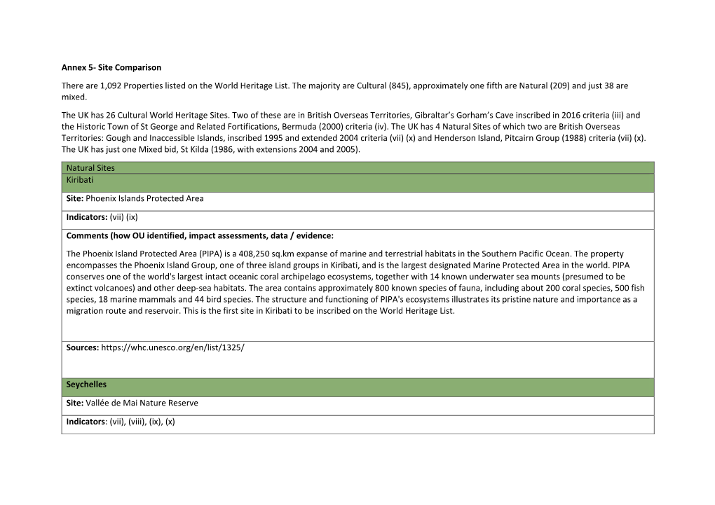 Annex 5- Site Comparison There Are 1092