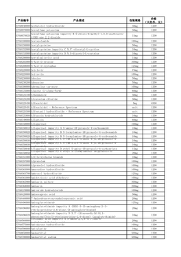 产品编号 产品描述 包装规格 价格 （人民币，元） EPA0040000 Acebutolol Hydrochloride 50Mg 1200 EPA0070000