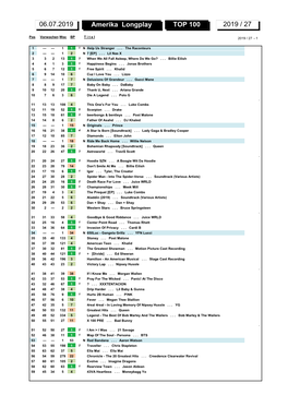 Amerika Longplay TOP 100 2019 / 27 06.07.2019