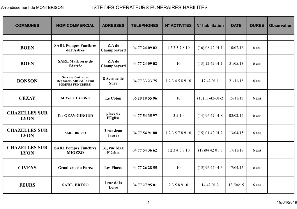 Liste Des Operateurs Funeraires Habilites