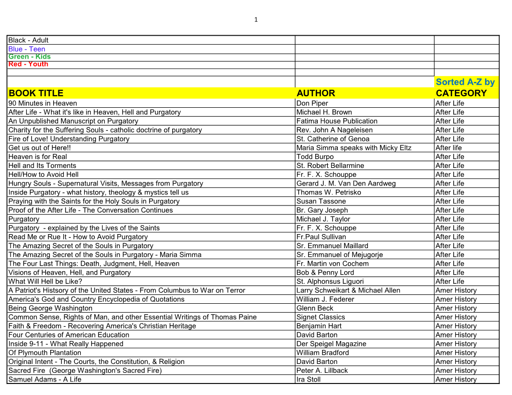 Sorted A-Z by BOOK TITLE AUTHOR CATEGORY 90 Minutes in Heaven Don Piper After Life After Life - What It's Like in Heaven, Hell and Purgatory Michael H