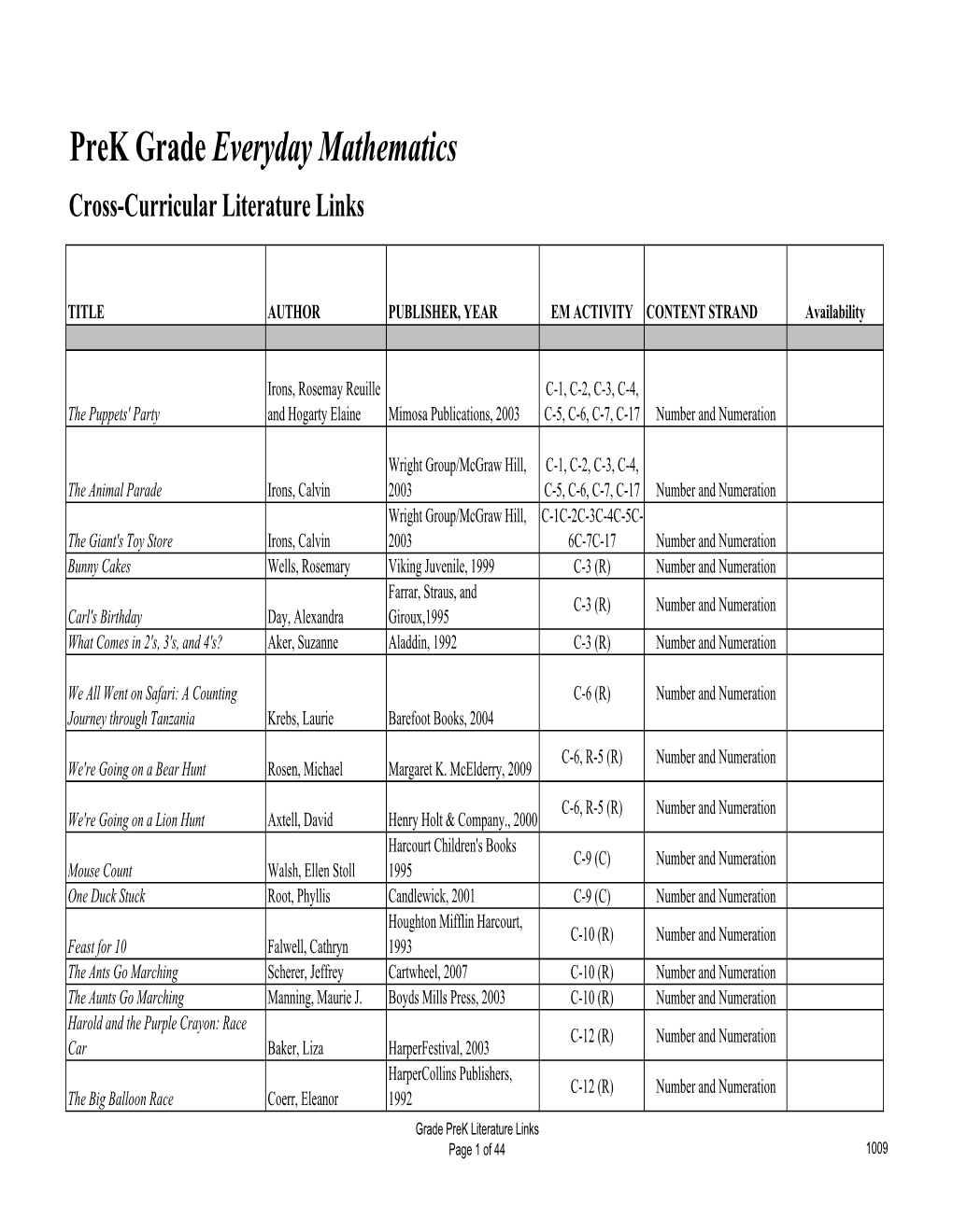 EM3 LIT Cross Cur Links Format 09-21-09 Sap