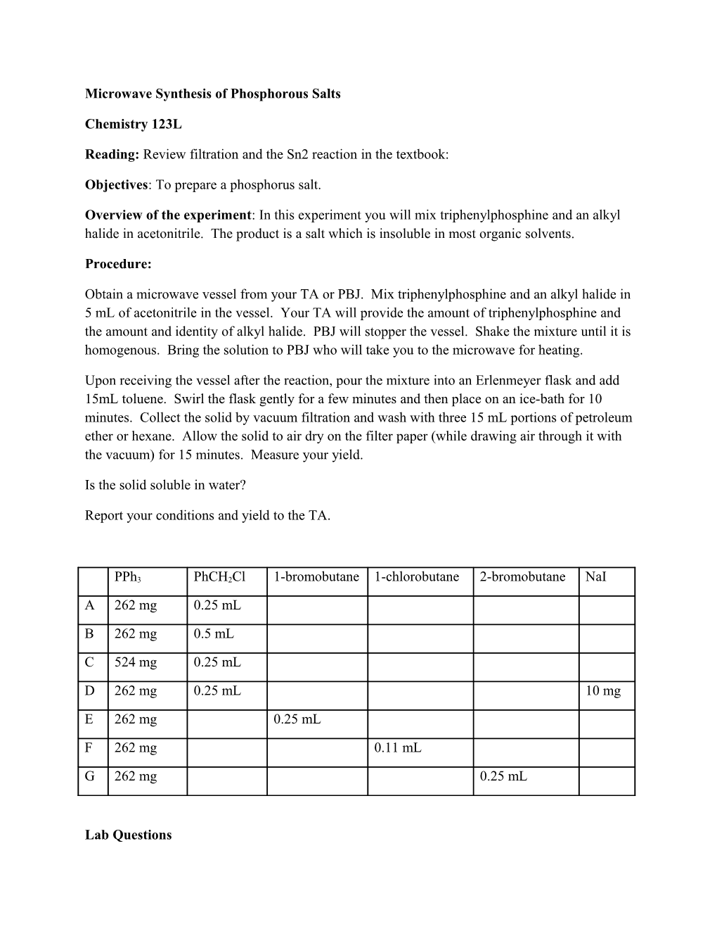 Microwave Synthesis of Phosphorous Salts