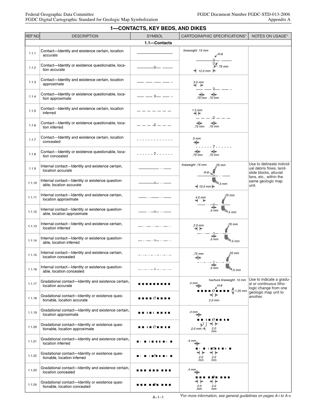 1—CONTACTS, KEY BEDS, and DIKES REF NO DESCRIPTION SYMBOL CARTOGRAPHIC SPECIFICATIONS* NOTES on USAGE* 1.1—Contacts