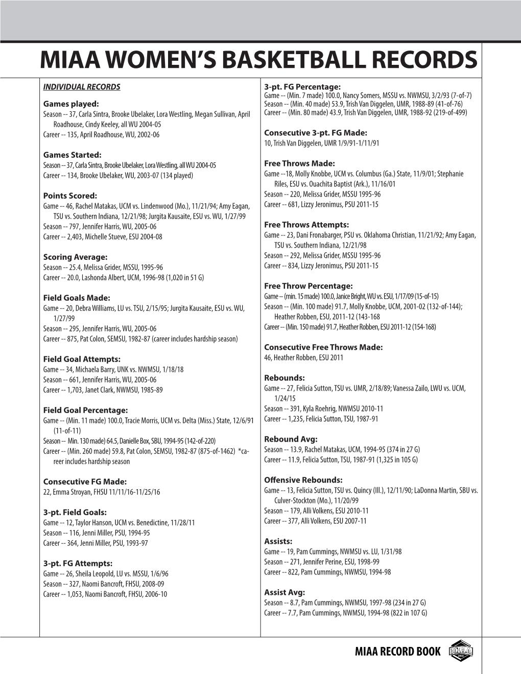 Miaa Women's Basketball Records