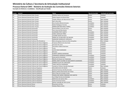 Ministério Da Cultura / Secretaria De Articulação Institucional