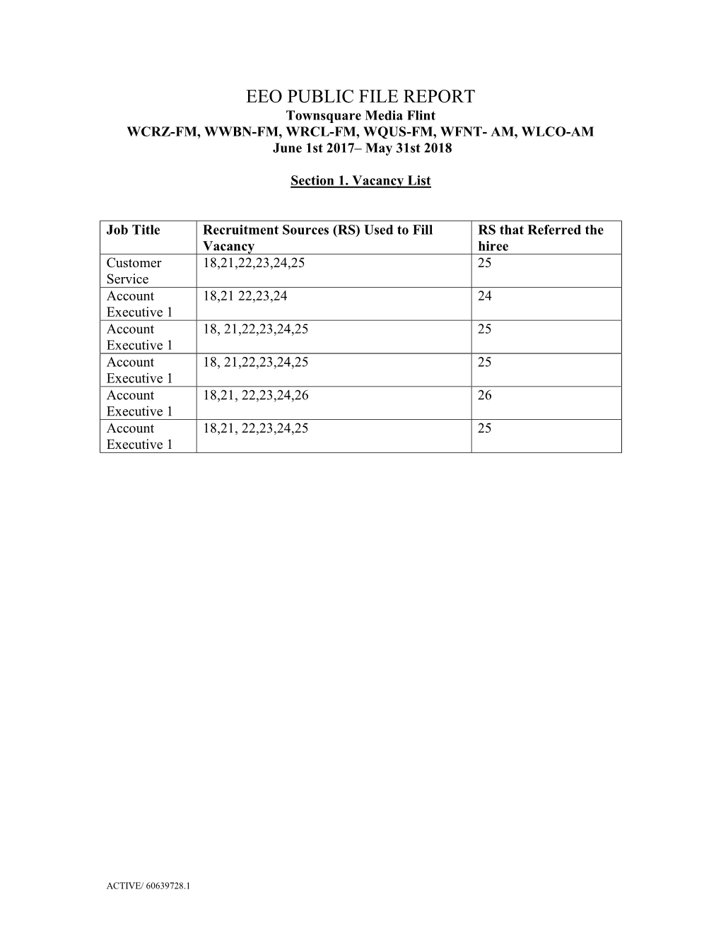 EEO PUBLIC FILE REPORT Townsquare Media Flint WCRZ-FM, WWBN-FM, WRCL-FM, WQUS-FM, WFNT- AM, WLCO-AM June 1St 2017– May 31St 2018