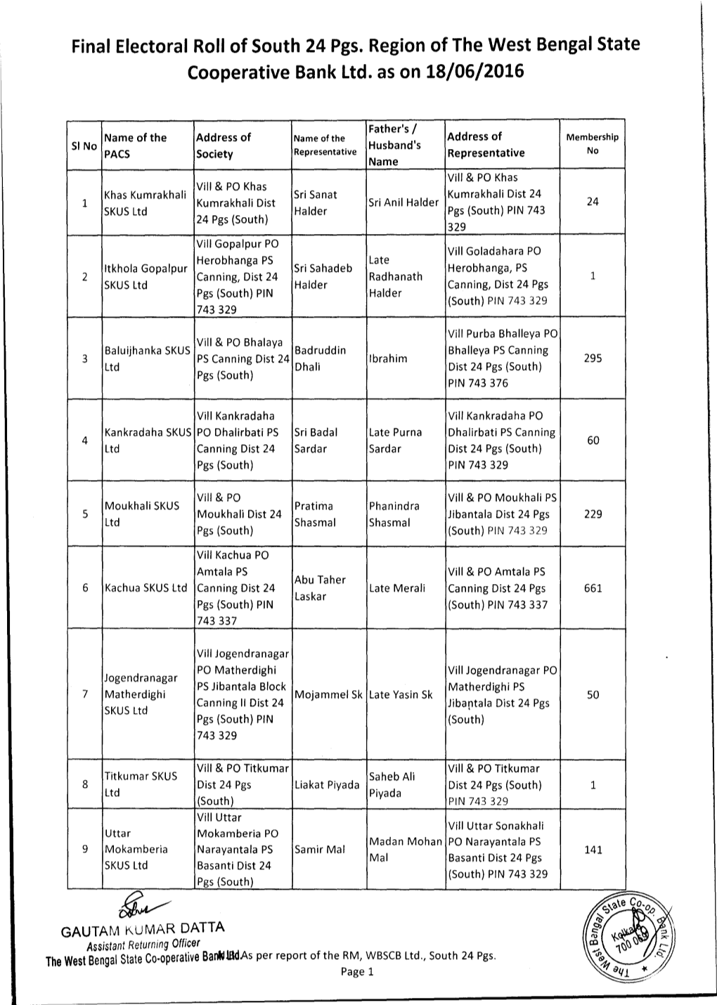 24 Parganas South Revised.Pdf