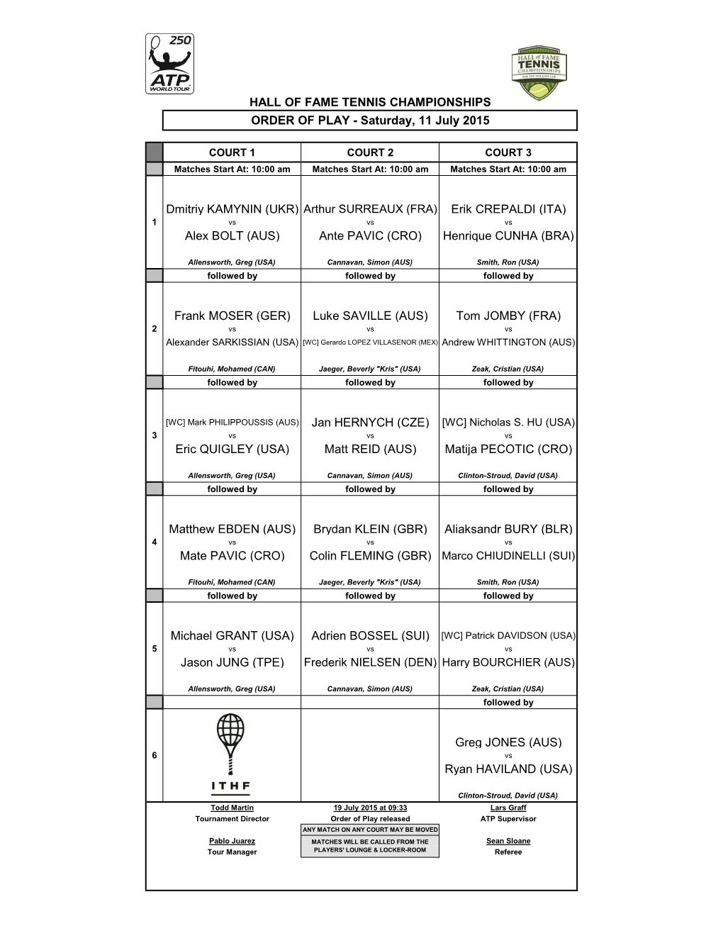 Alex BOLT (AUS) Ante PAVIC (CRO) Henrique CUNHA (BRA)