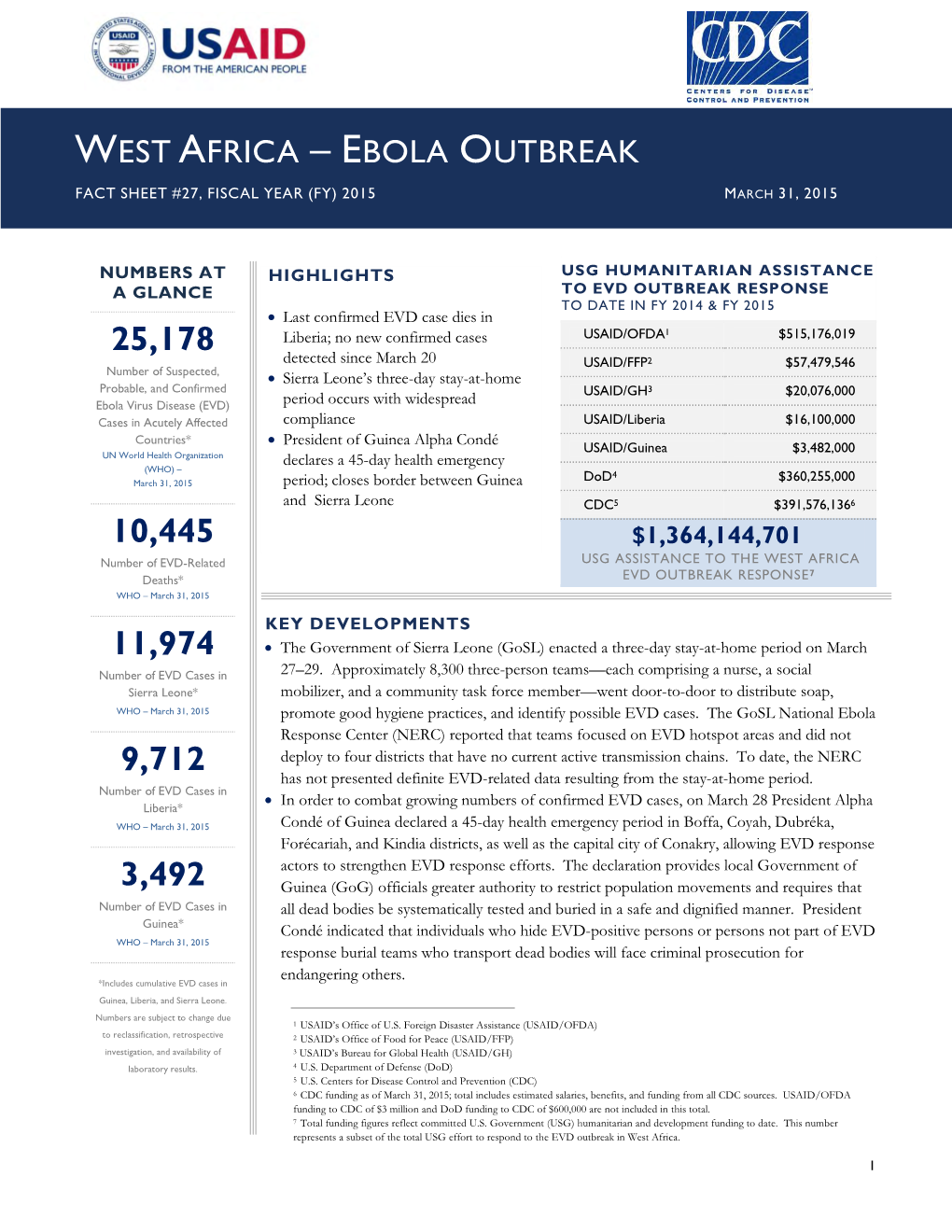 Ebola Outbreak Fact Sheet #27, Fiscal Year (Fy) 2015 March 31, 2015