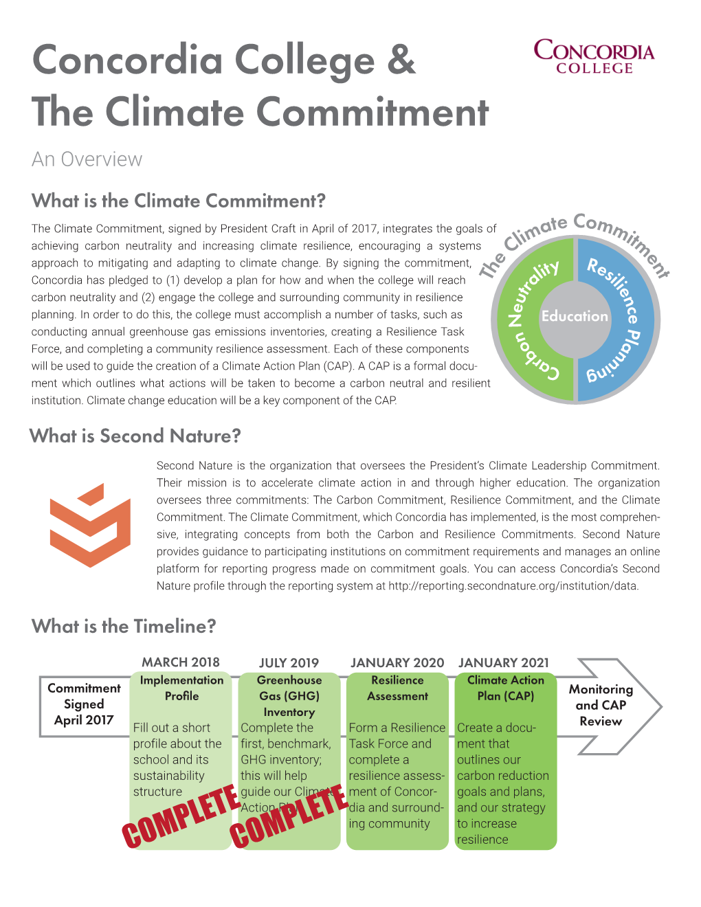 Climate Commitment