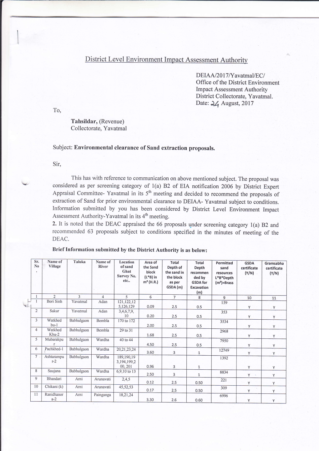 Tahsildar, (Revenue) Subject: Environmental Clearance of Sand