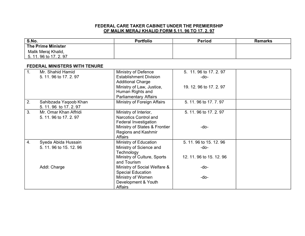 19 FEDERAL CARE TAKER CABINET Malik Meraj Khalid 5 Nov 96 to 17