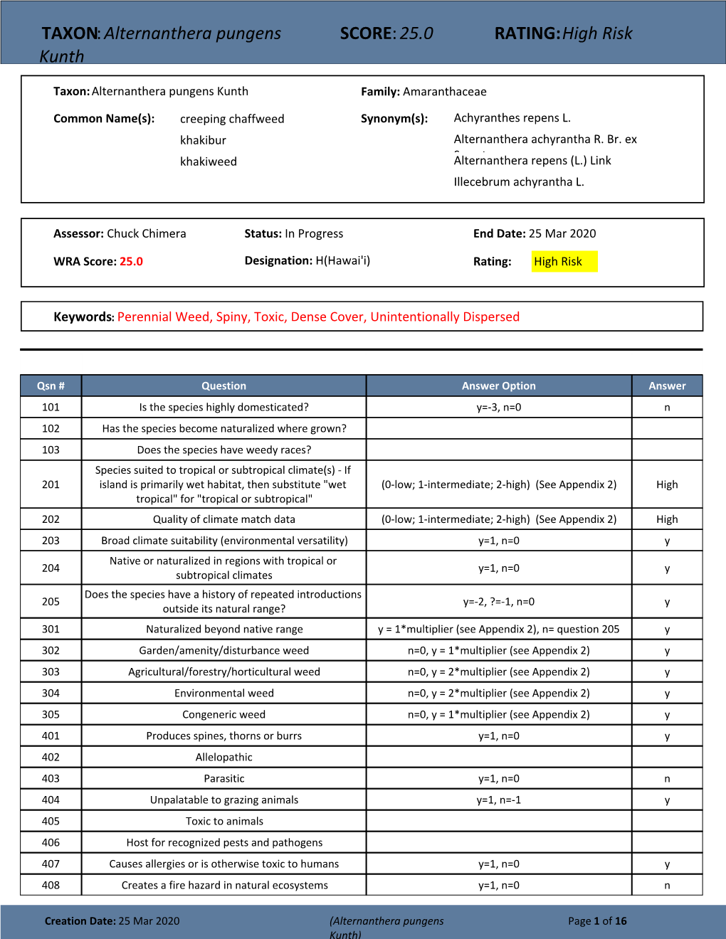 TAXON:Alternanthera Pungens Kunth SCORE:25.0 RATING