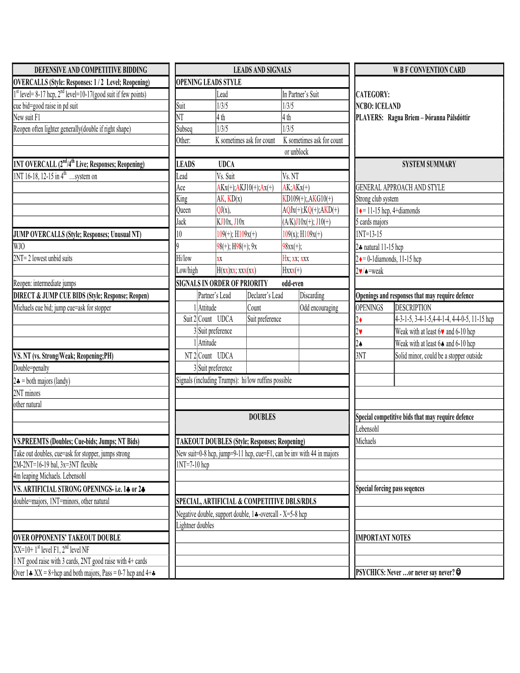 Defensive and Competitive Bidding Leads and Signals