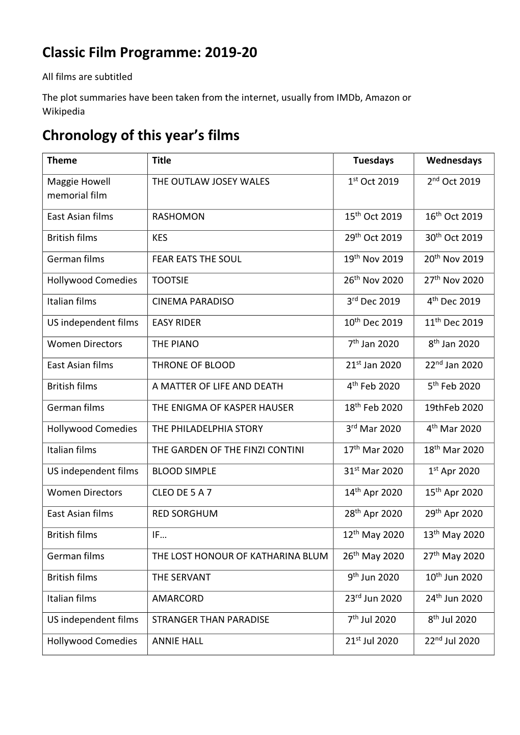 Classic Film Programme: 2019-20 Chronology of This Year's Films