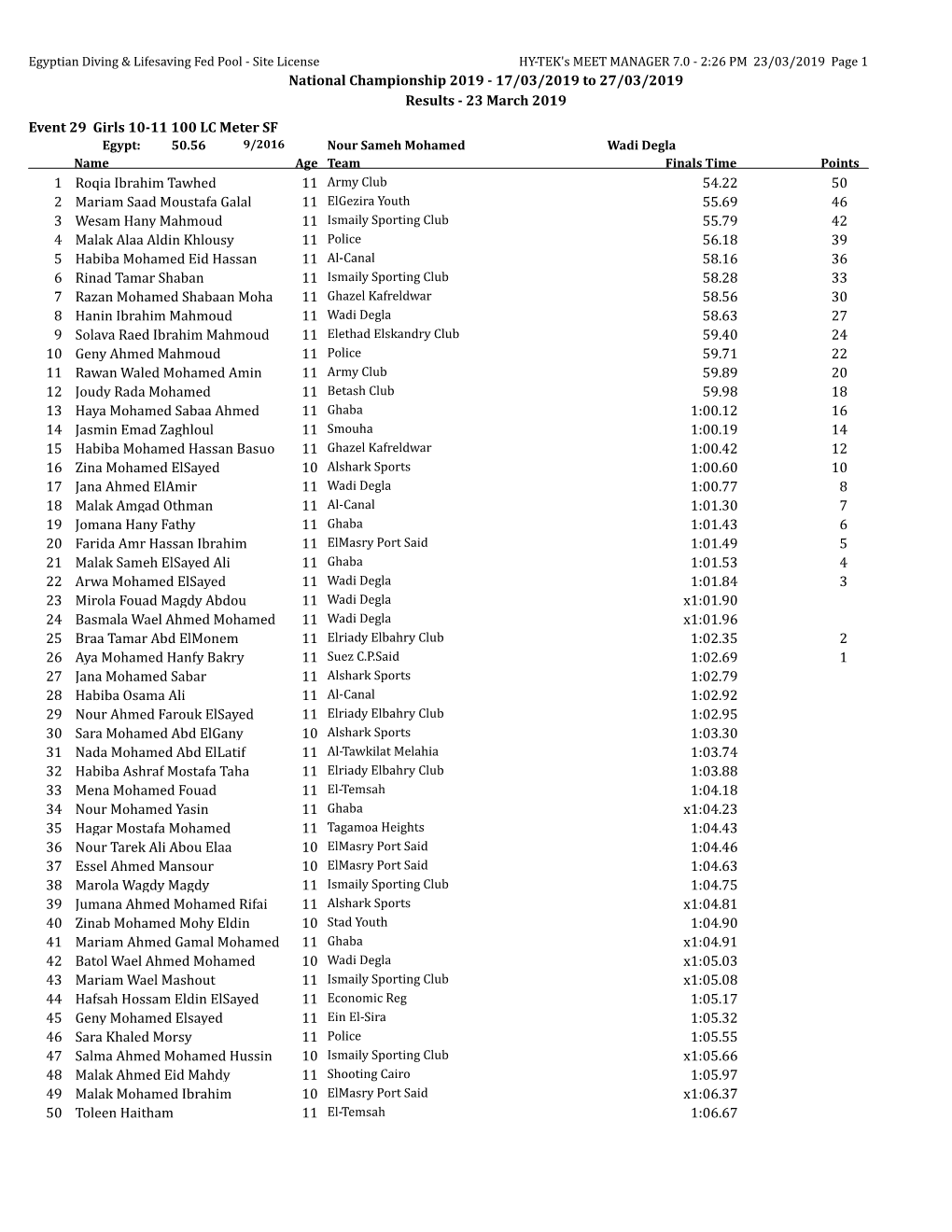 23 March 2019 Event 29 Girls 10-11 100 LC Meter SF 11 Roqia