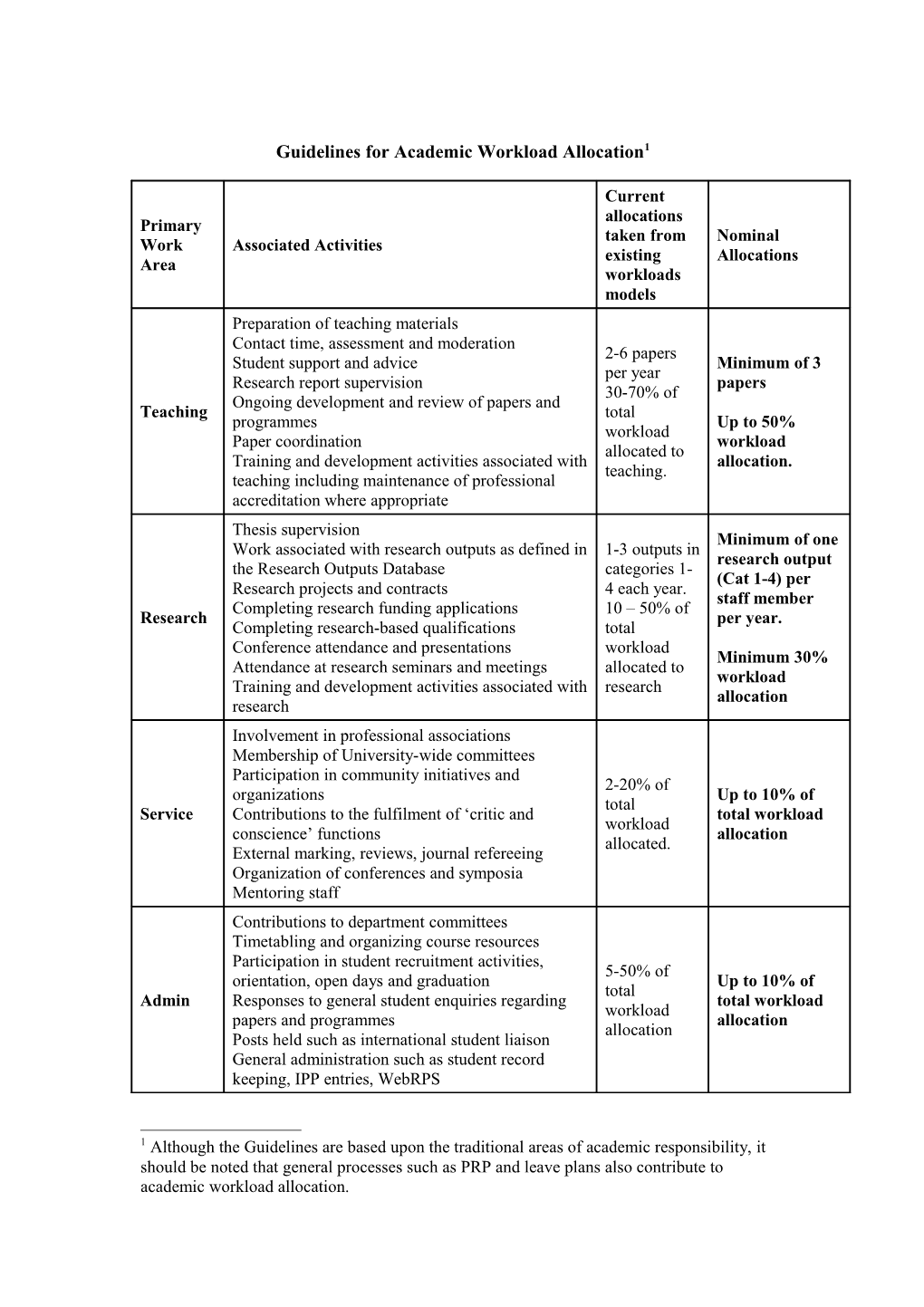 Guidelines for Academic Workload Allocation