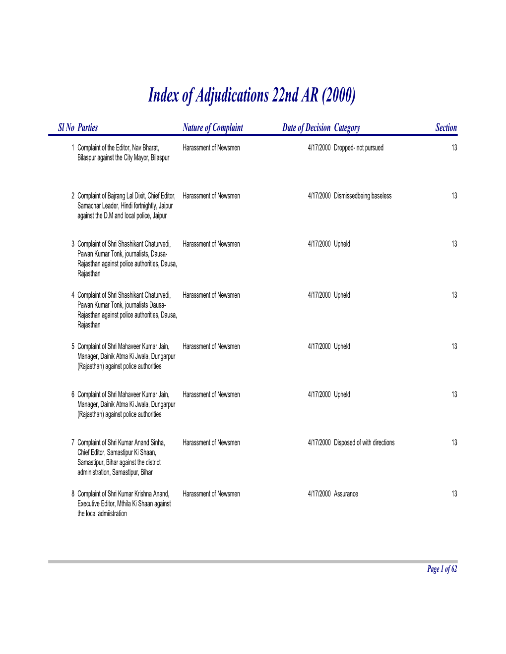 Index of Adjudications 22Nd AR (2000) (Updated)