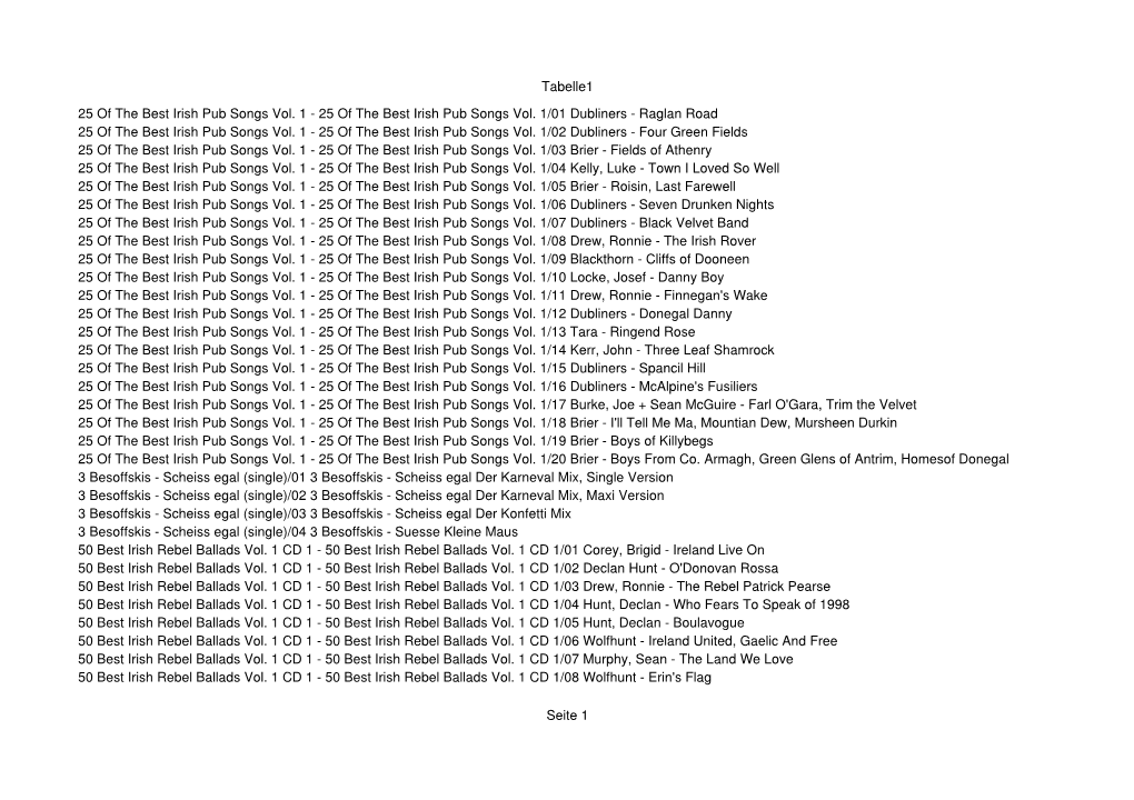 Tabelle1 Seite 1 25 of the Best Irish Pub Songs Vol. 1 25 of the Best