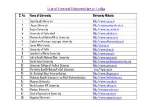 List of Central Universities in India S